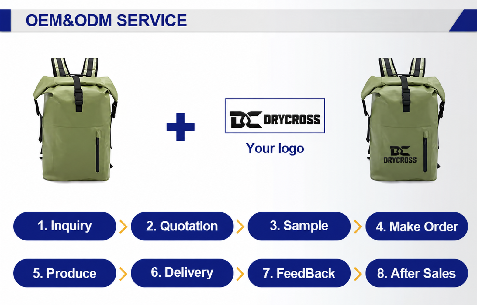 DryCross OEM and ODM service workflow with branded backpack example